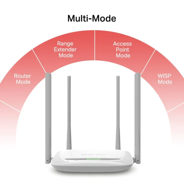 MW325R 300Mbps Enhanced Wireless N Router - Image 3